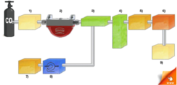 Kobold HPC - Misuratore massico di portata - Coriolis Mass-Flowmeter
