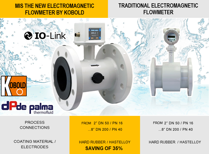 MIS the new Flowmeter by Kobold Thermofluid